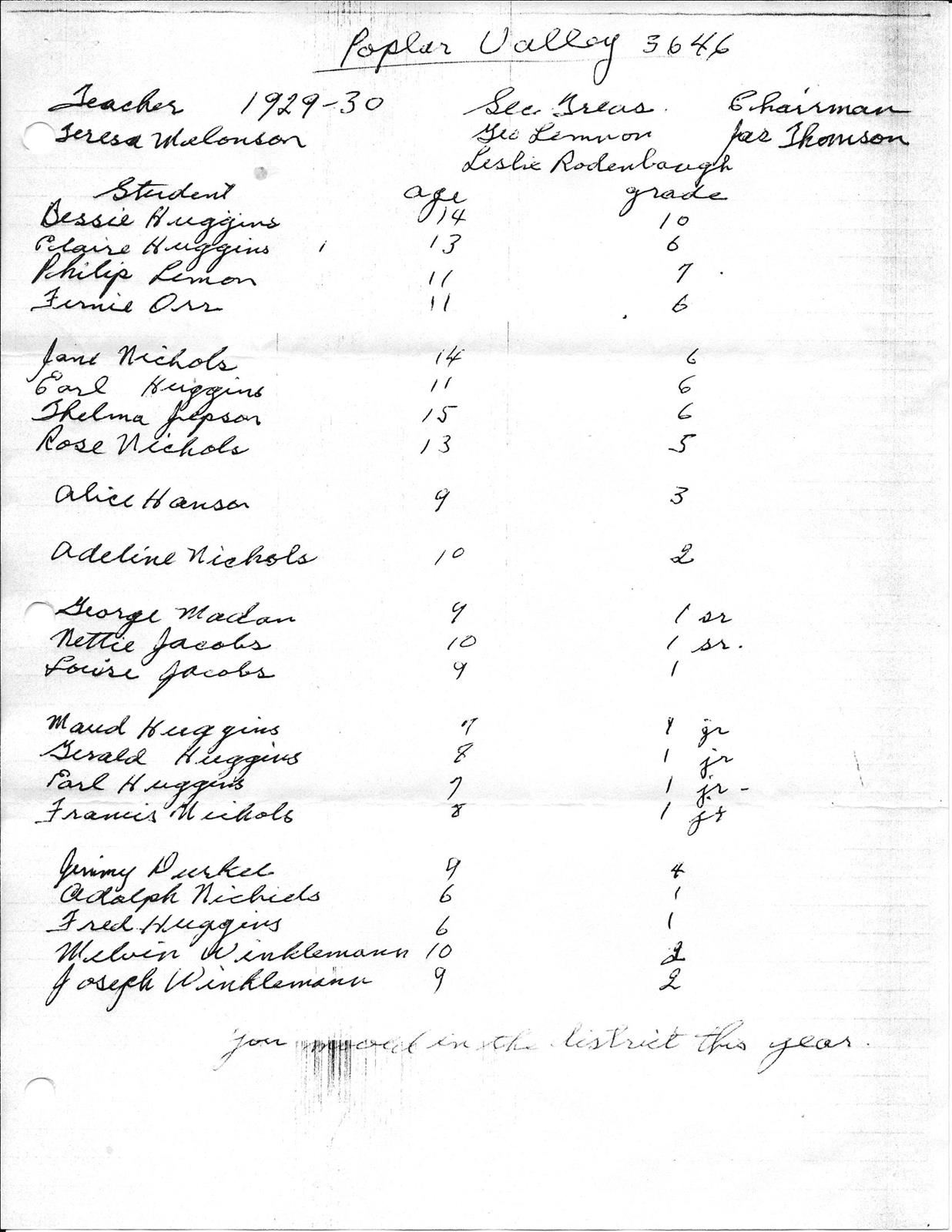 1930 Secretary Treasurer, Chairman, Trustee, Teacher, and Student Listing